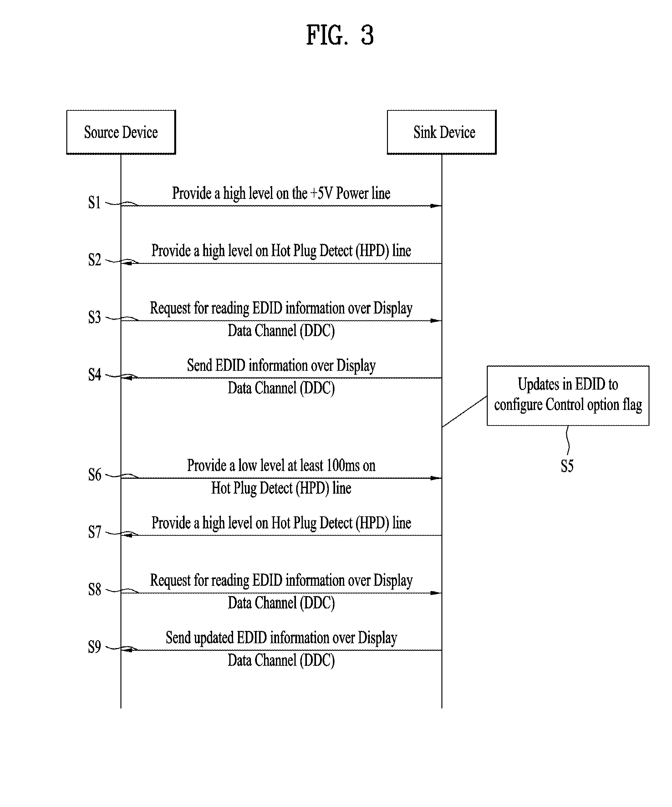 Video data processing method and device for display adaptive video playback