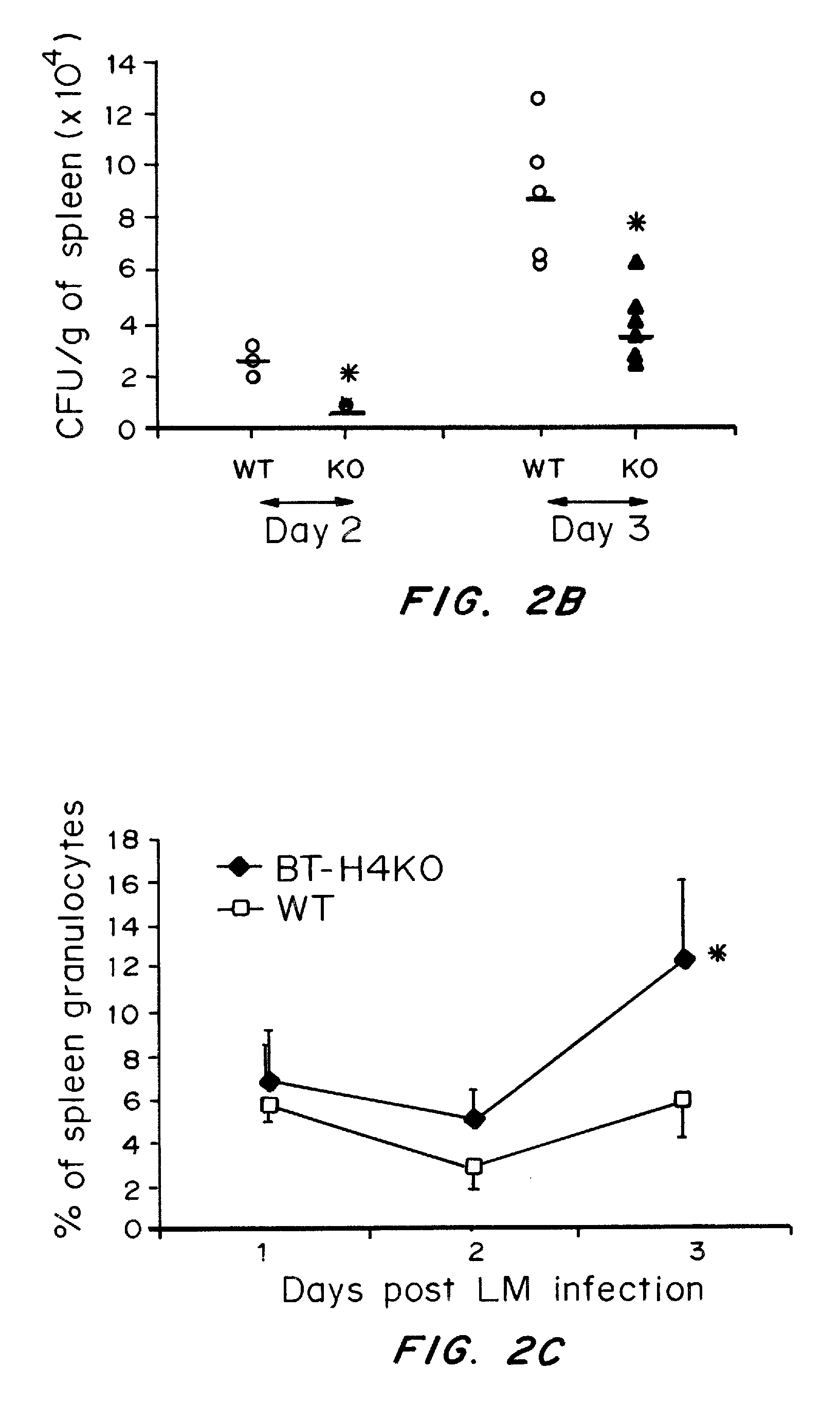 Compositions and methods for treating inflammation and auto-immune diseases