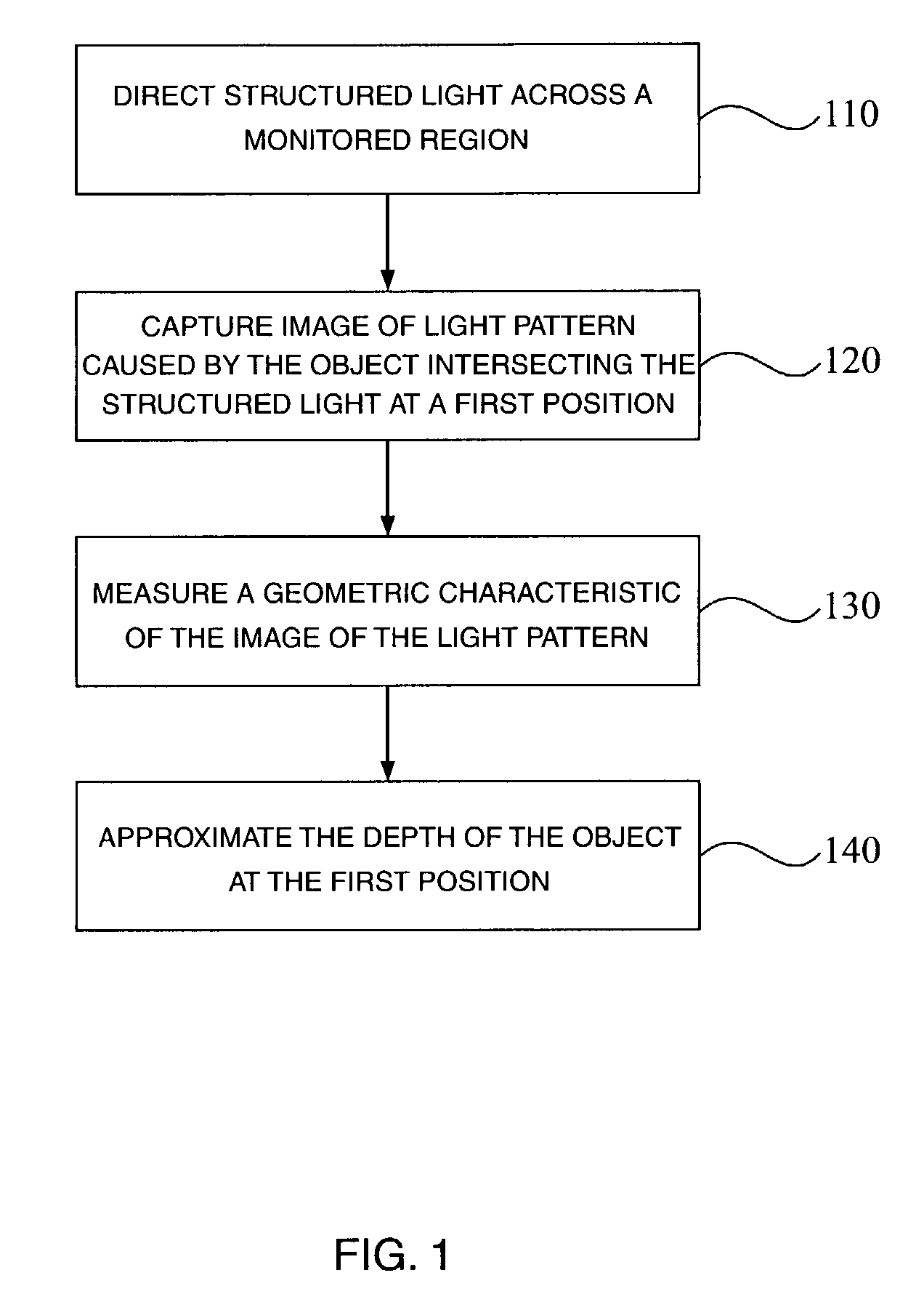 Method and apparatus for approximating depth of an object's placement onto a monitored region with applications to virtual interface devices