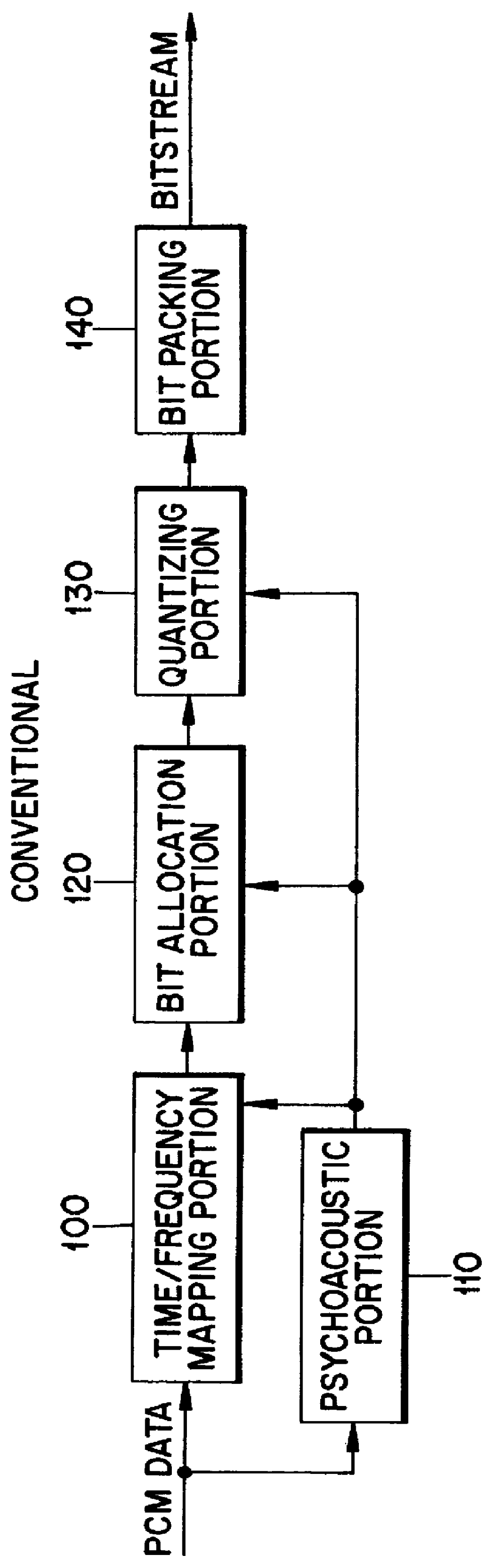 Scalable audio coding/decoding method and apparatus