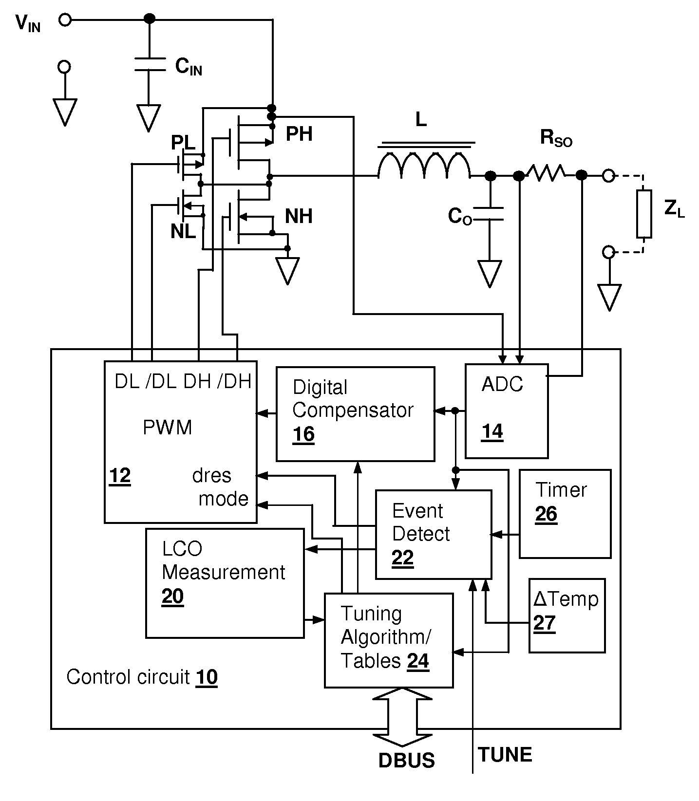 Limit-cycle oscillation (LCO) based switch-mode power supply (SMPS) response evaluation