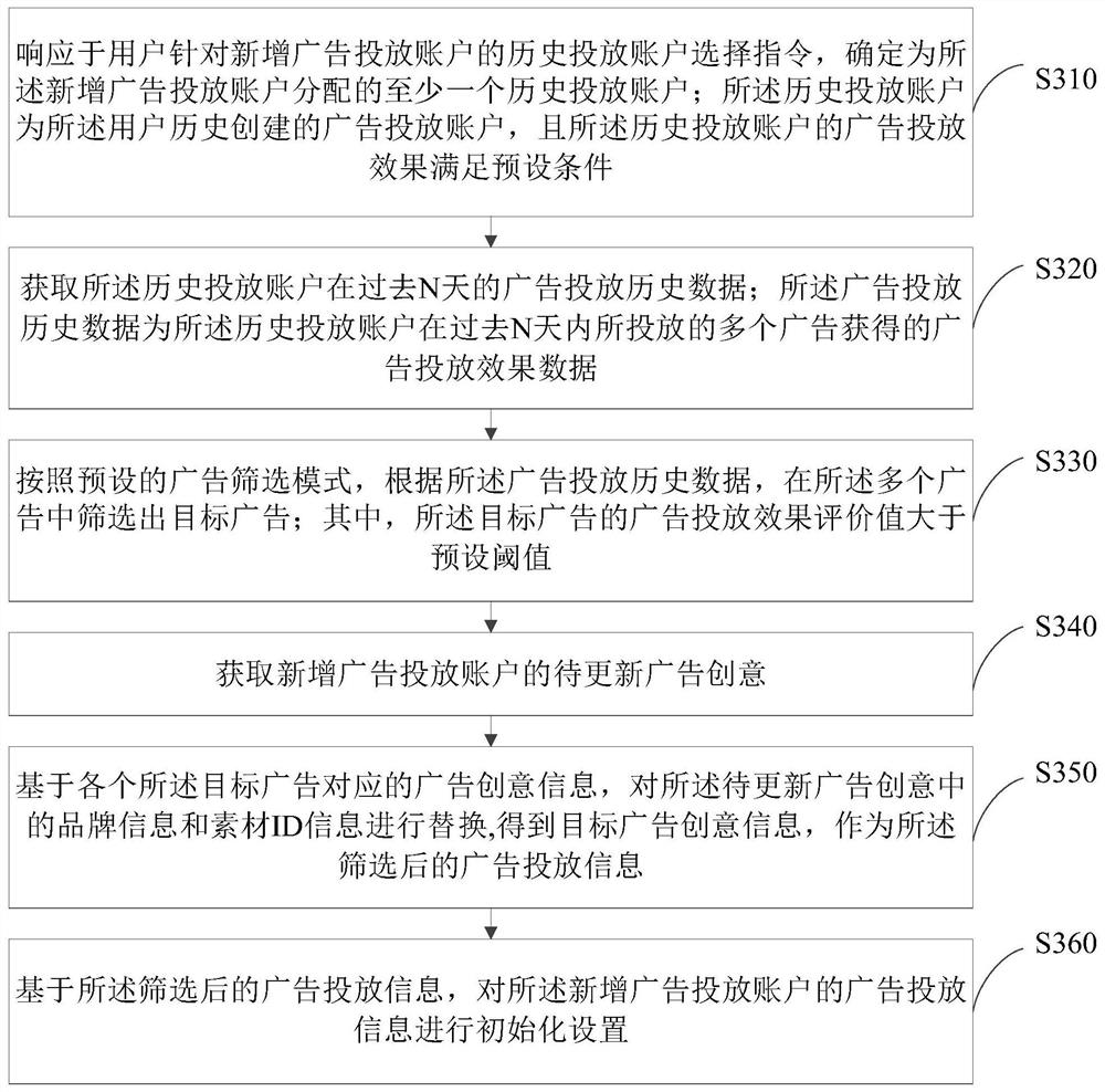 Advertisement putting account information learning method and device and computer equipment