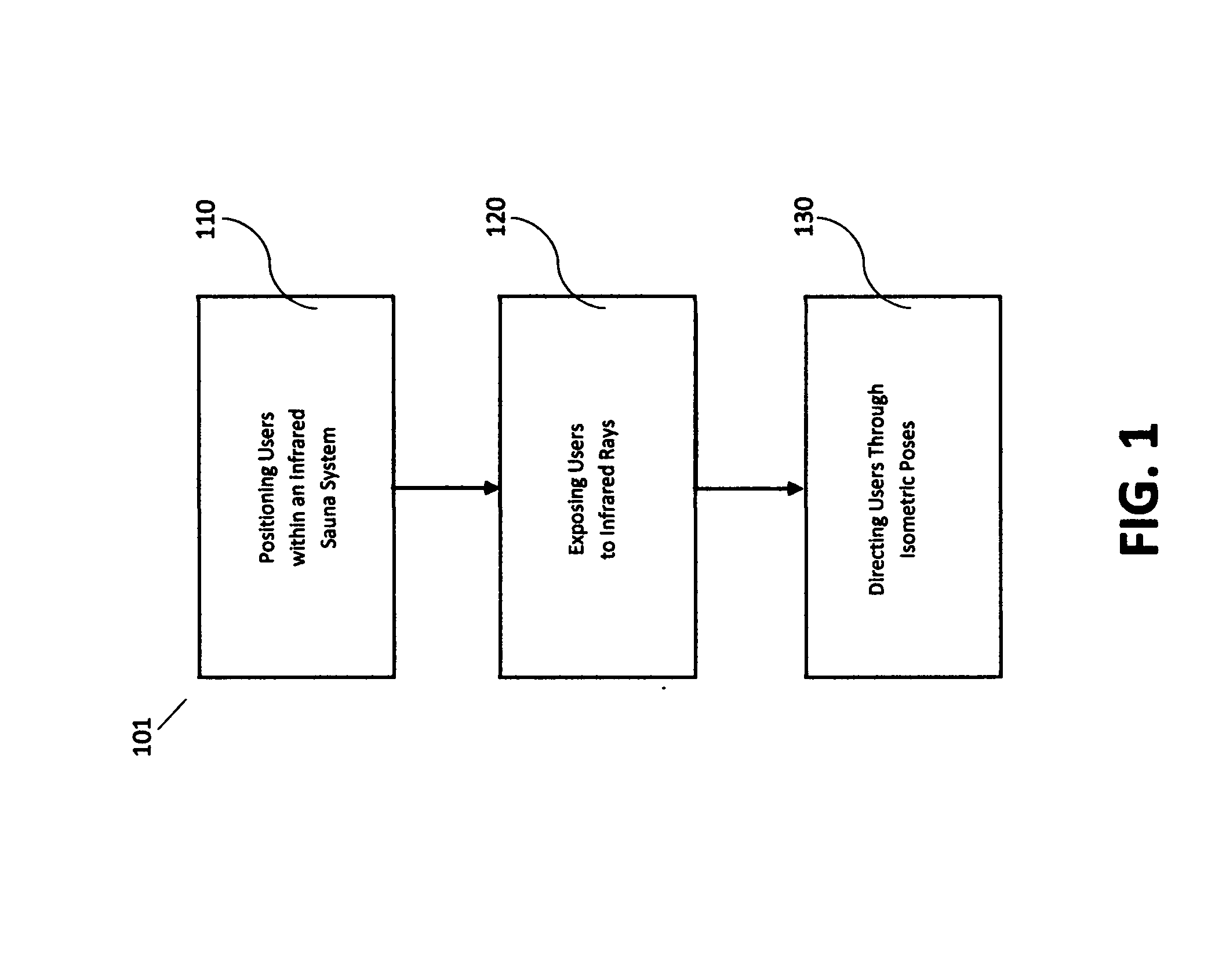 Systems And Methods For Isometric Exercise Training Within An Infrared Sauna