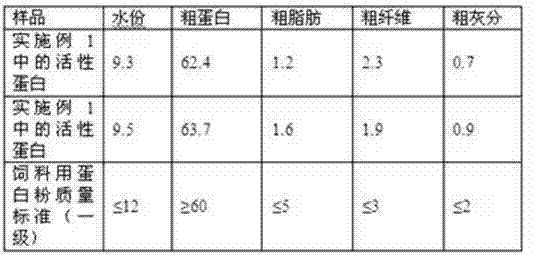 Method for separating active protein in sewage treatment process