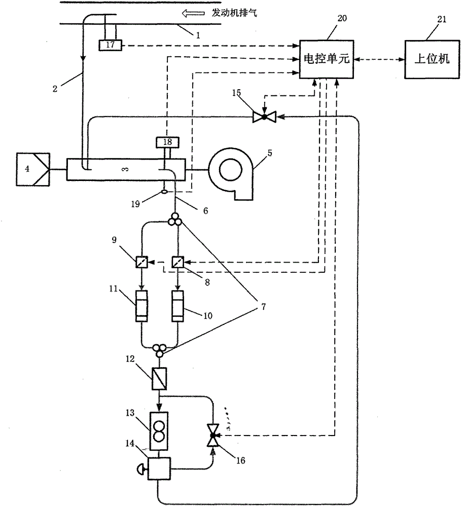 Partial flow equivalently-dynamic diluting and sampling system for diesel engine exhaust particles and control method