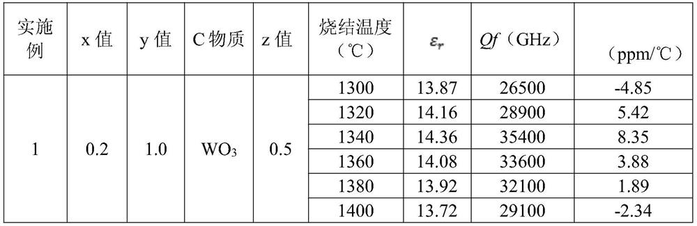 A kind of composite phosphate microwave dielectric ceramic and its preparation method