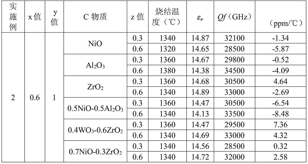 A kind of composite phosphate microwave dielectric ceramic and its preparation method