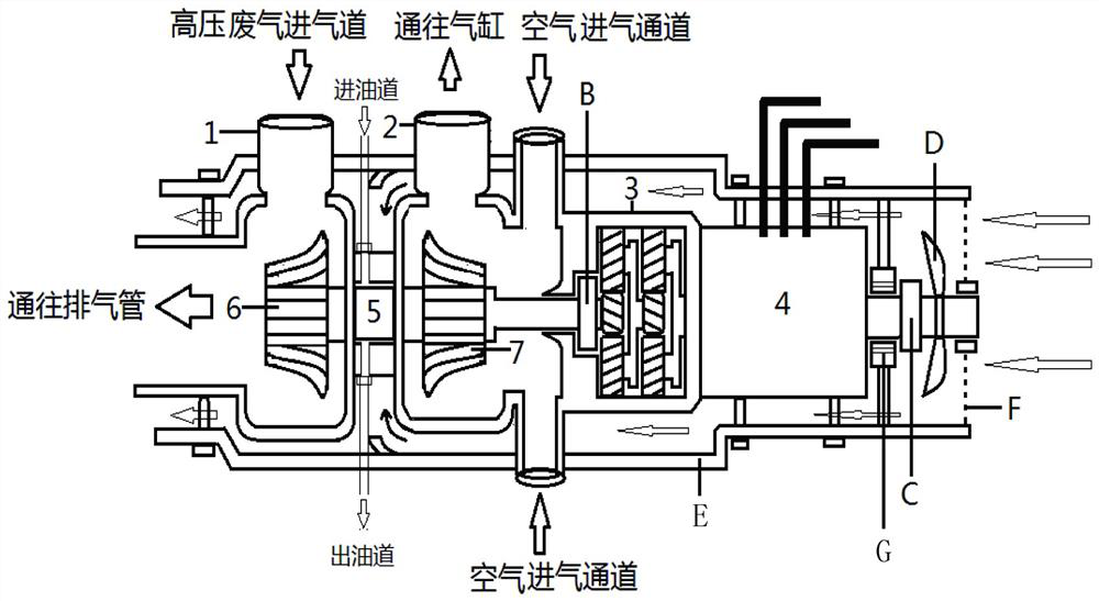 Double-power turbo-supercharger free of hysteresis and capable of dissipating heat quickly