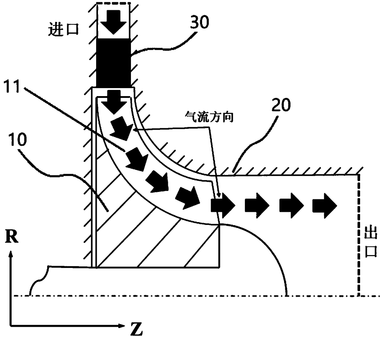 Multi-factor coupling passive control technology inhibiting blade tip clearance flow loss of radial flow turbine