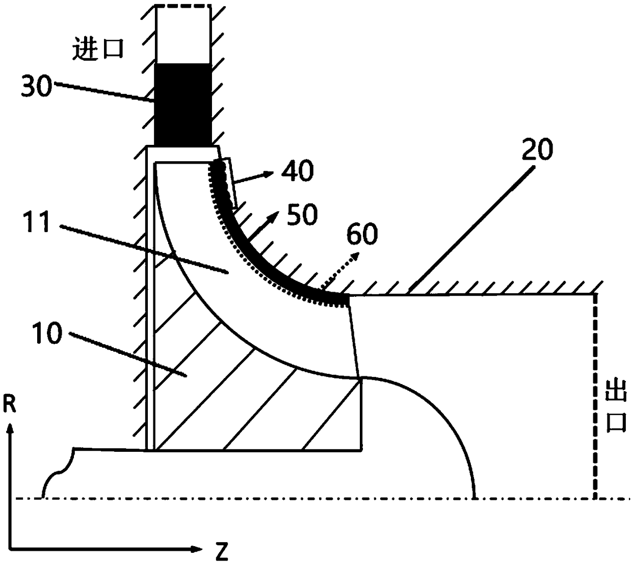 Multi-factor coupling passive control technology inhibiting blade tip clearance flow loss of radial flow turbine