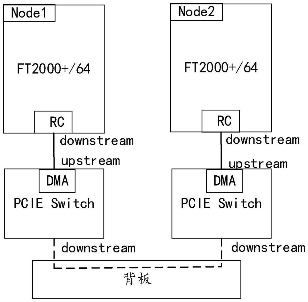 Reset method for controller PCIE Switch extension chip