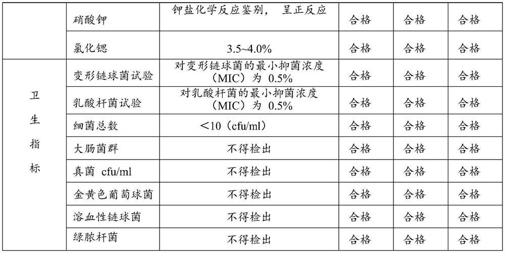 A kind of desensitization paste and its preparation method and application