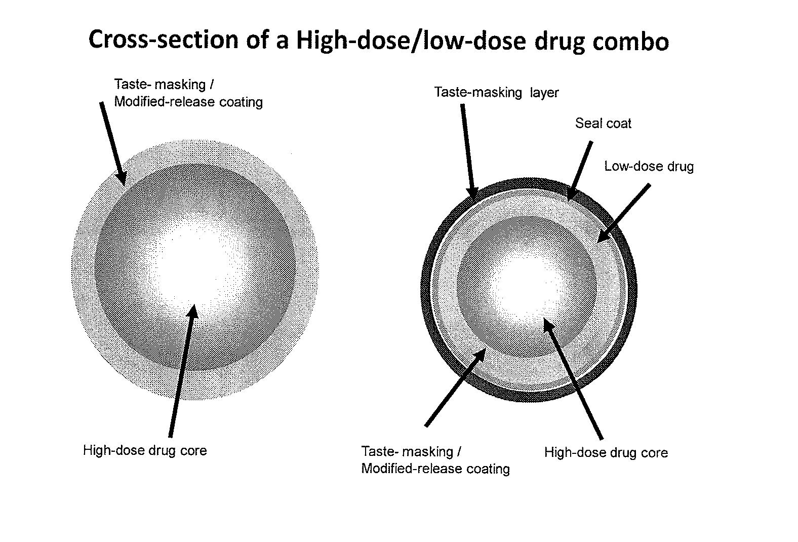 Orally Disintegrating Tablet Compositions Comprising Combinations of High and Low-Dose Drugs