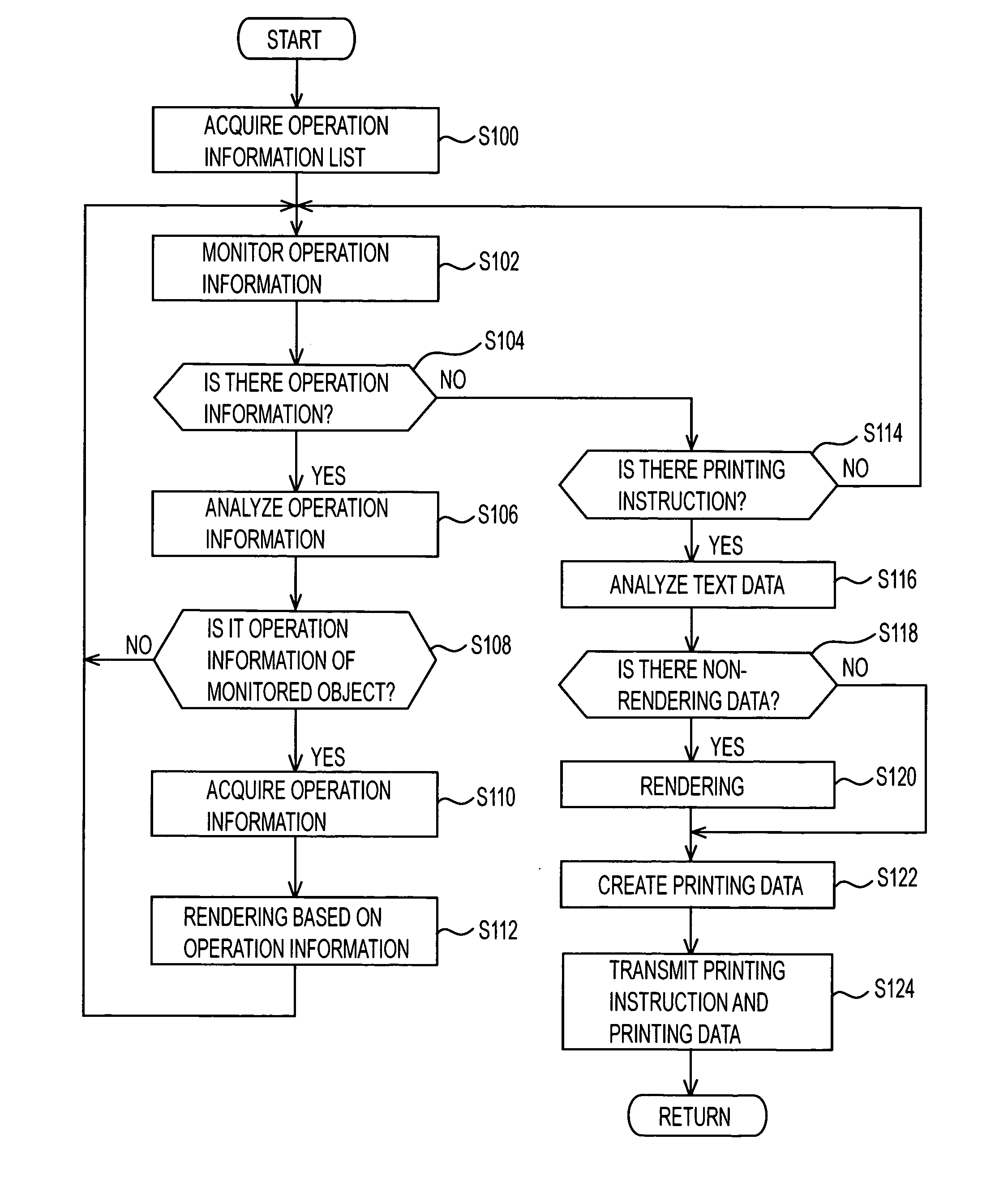 Printer control program, document operation terminal, document processing system and method of creating printing data