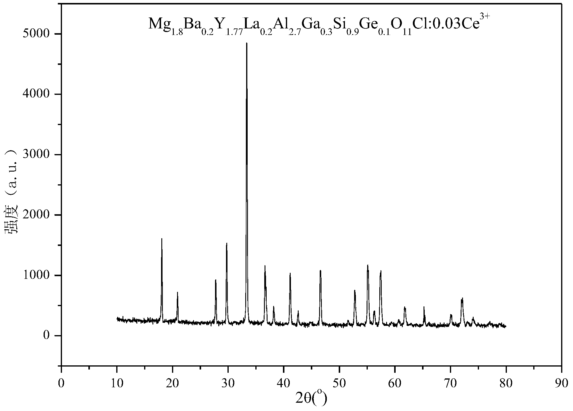 Red and orange light fluorescent powder with garnet structure and preparation method thereof