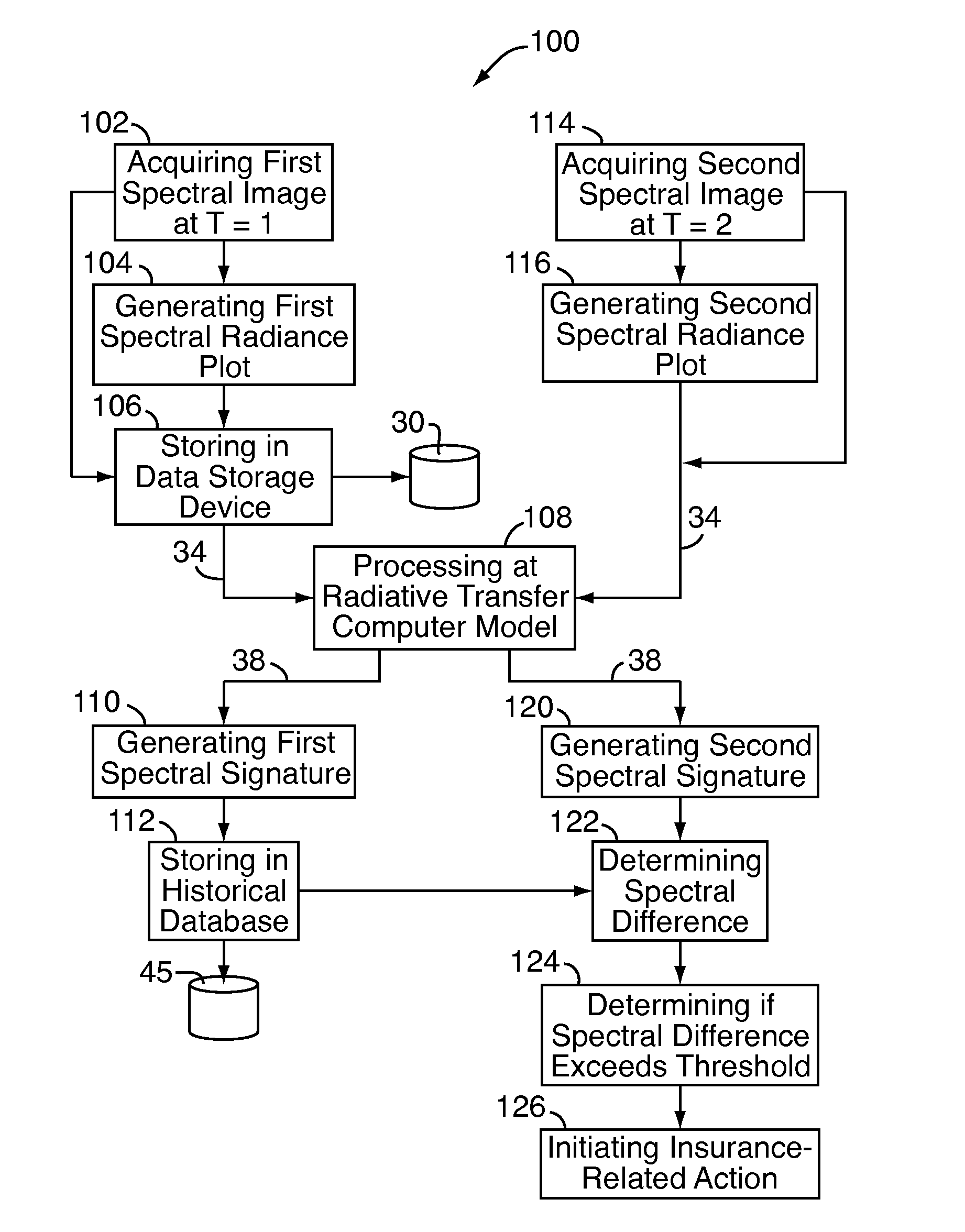 System and method for assessing a condition of property