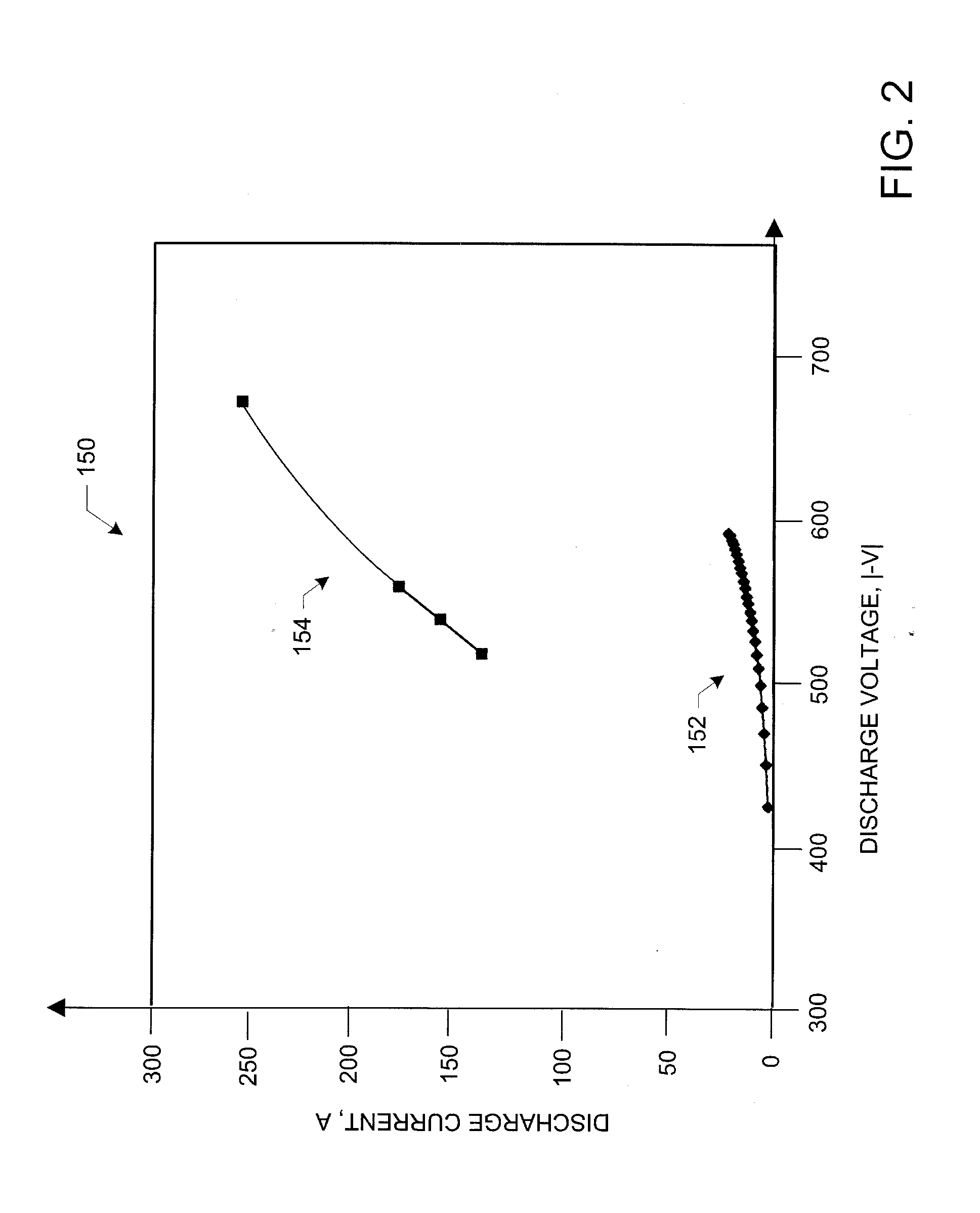 Methods and apparatus for generating strongly-ionized plasmas with ionizational instabilities