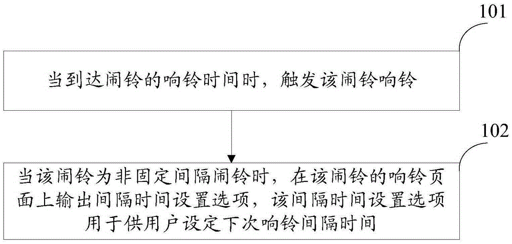 Alarm ringing method and device for mobile terminal and mobile terminal