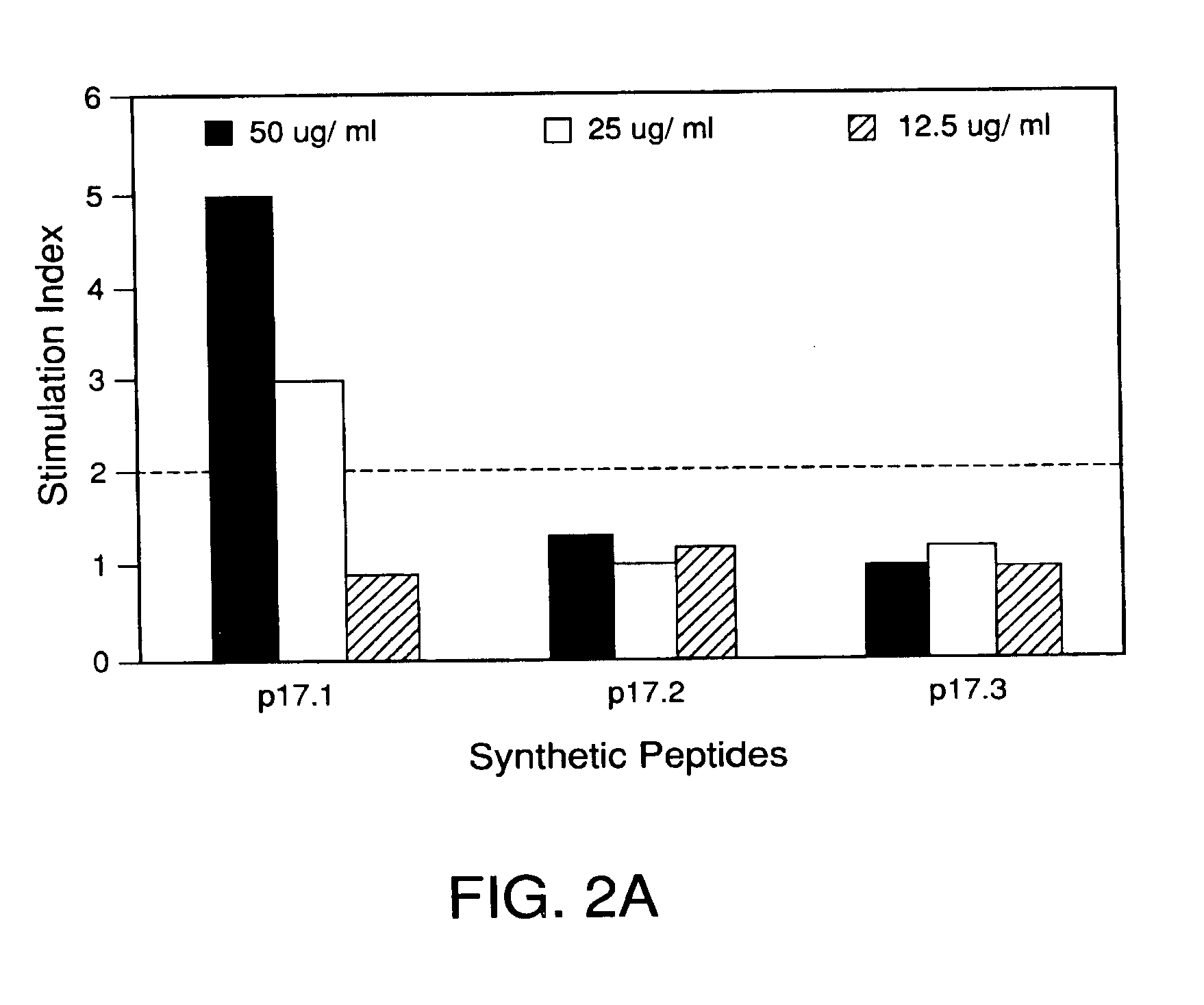 Immunoreactive peptides from Epstein-Barr virus