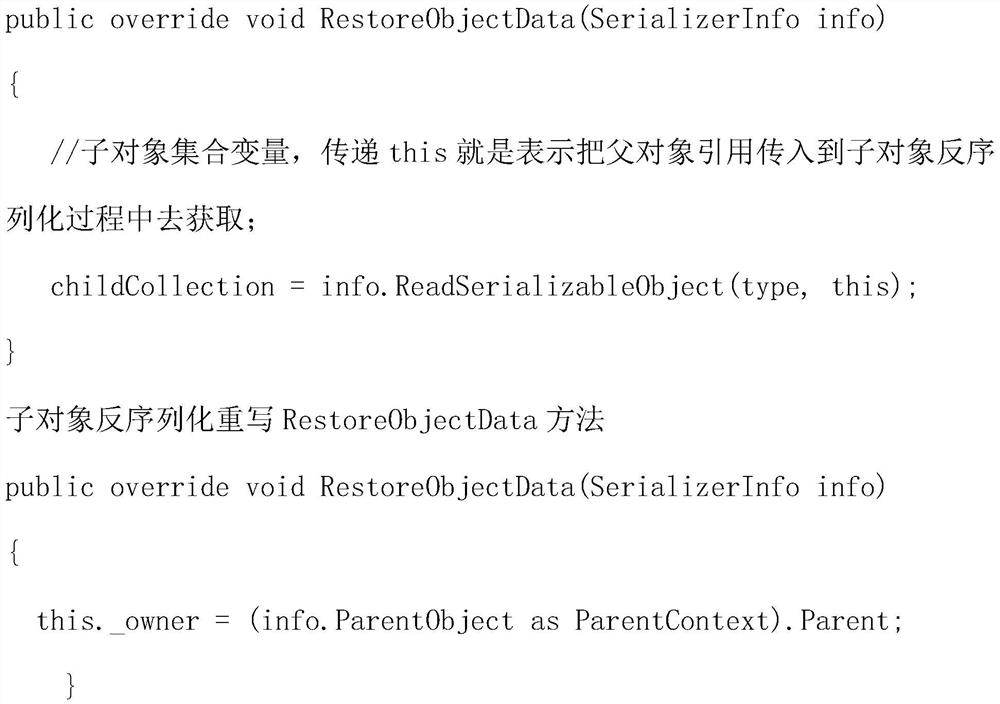 Object serialization and deserialization method and device and computer readable storage medium