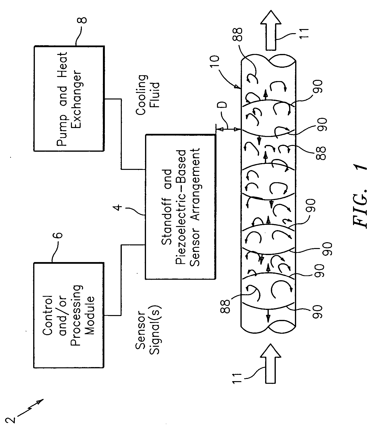Method and apparatus for measuring a parameter of a high temperature fluid flowing within a pipe using an array of piezoelectric based flow sensors