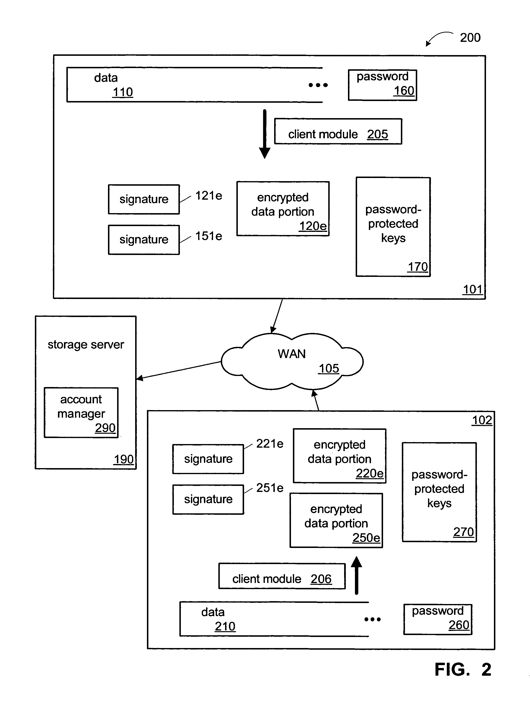 Backup service and appliance with single-instance storage of encrypted data