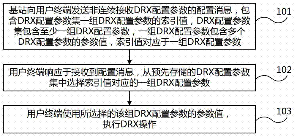 Method and system for configuring discontinuous reception (DRX) parameters in long term evolution system