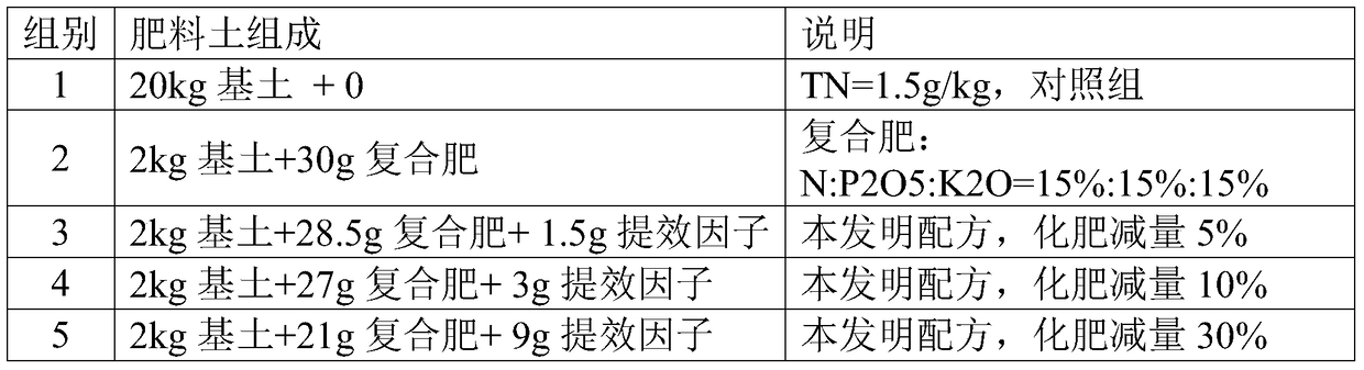 Efficiency-improving method of compound bio-based chemical fertilizer and efficiency-enhancing chemical fertilizer