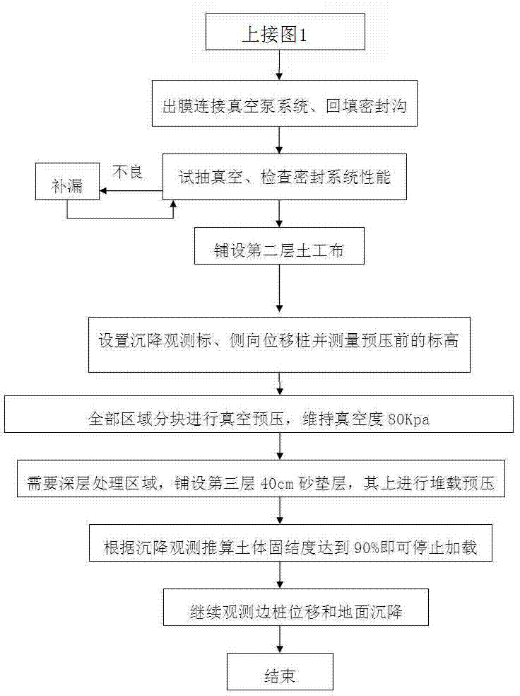 A method for treating soft soil foundation in sea reclamation area