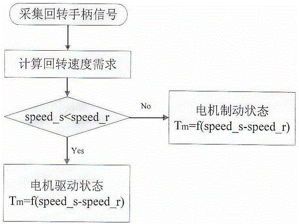 Energy management and assembly coordination control method for parallel-series hybrid power digger