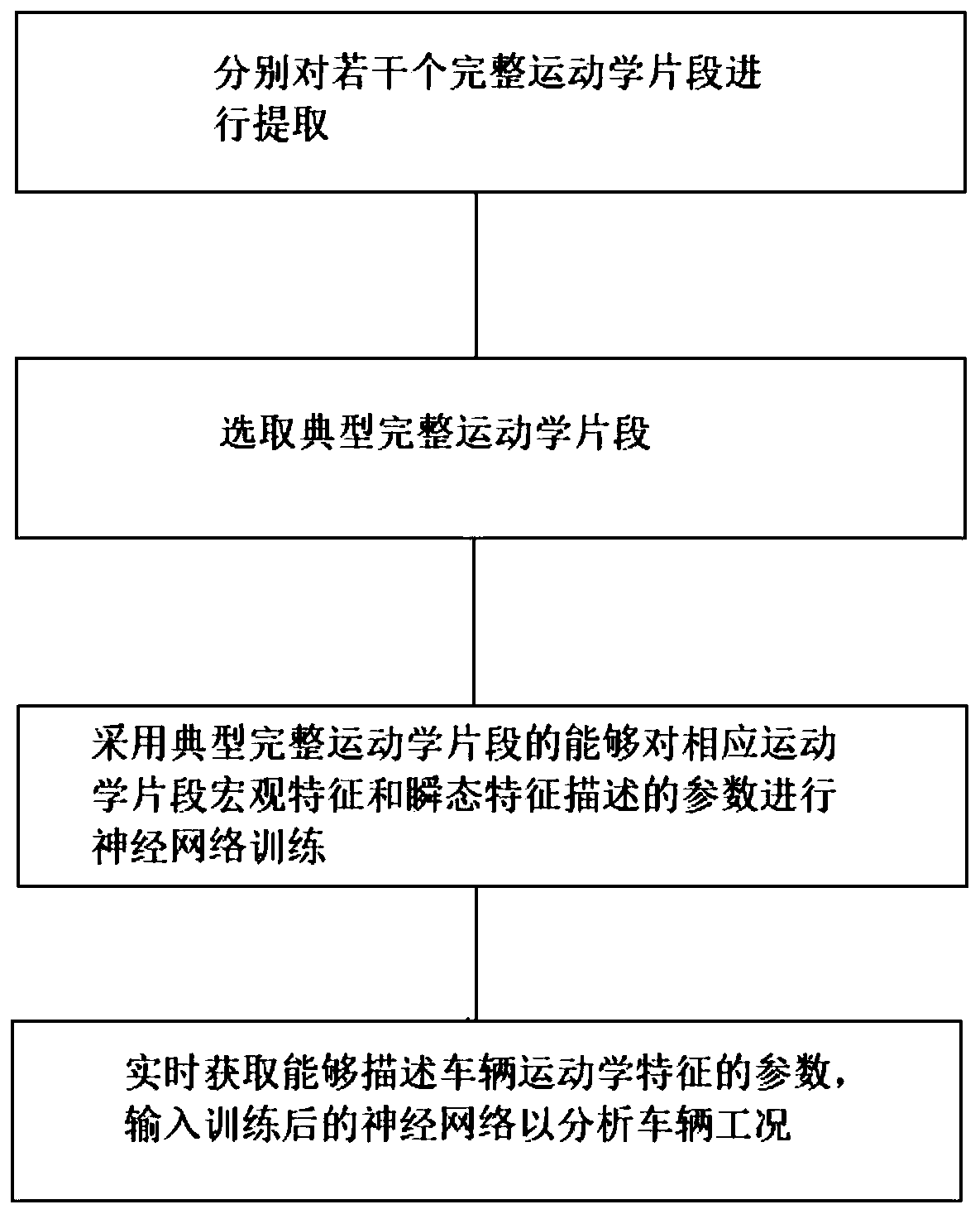 Vehicle kinematics segment extraction method, vehicle operating condition analysis method, and corresponding apparatus