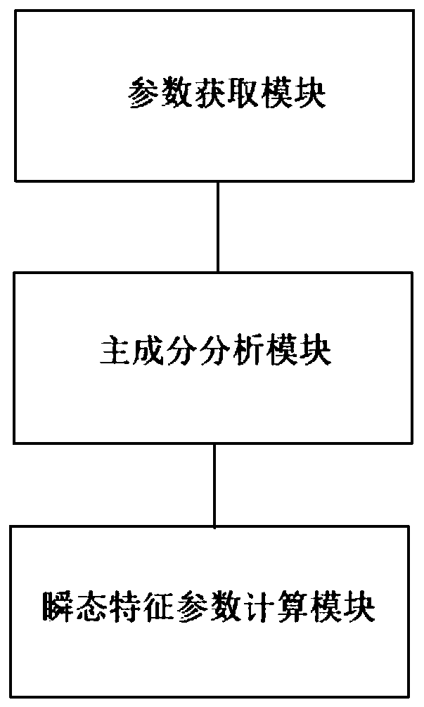 Vehicle kinematics segment extraction method, vehicle operating condition analysis method, and corresponding apparatus