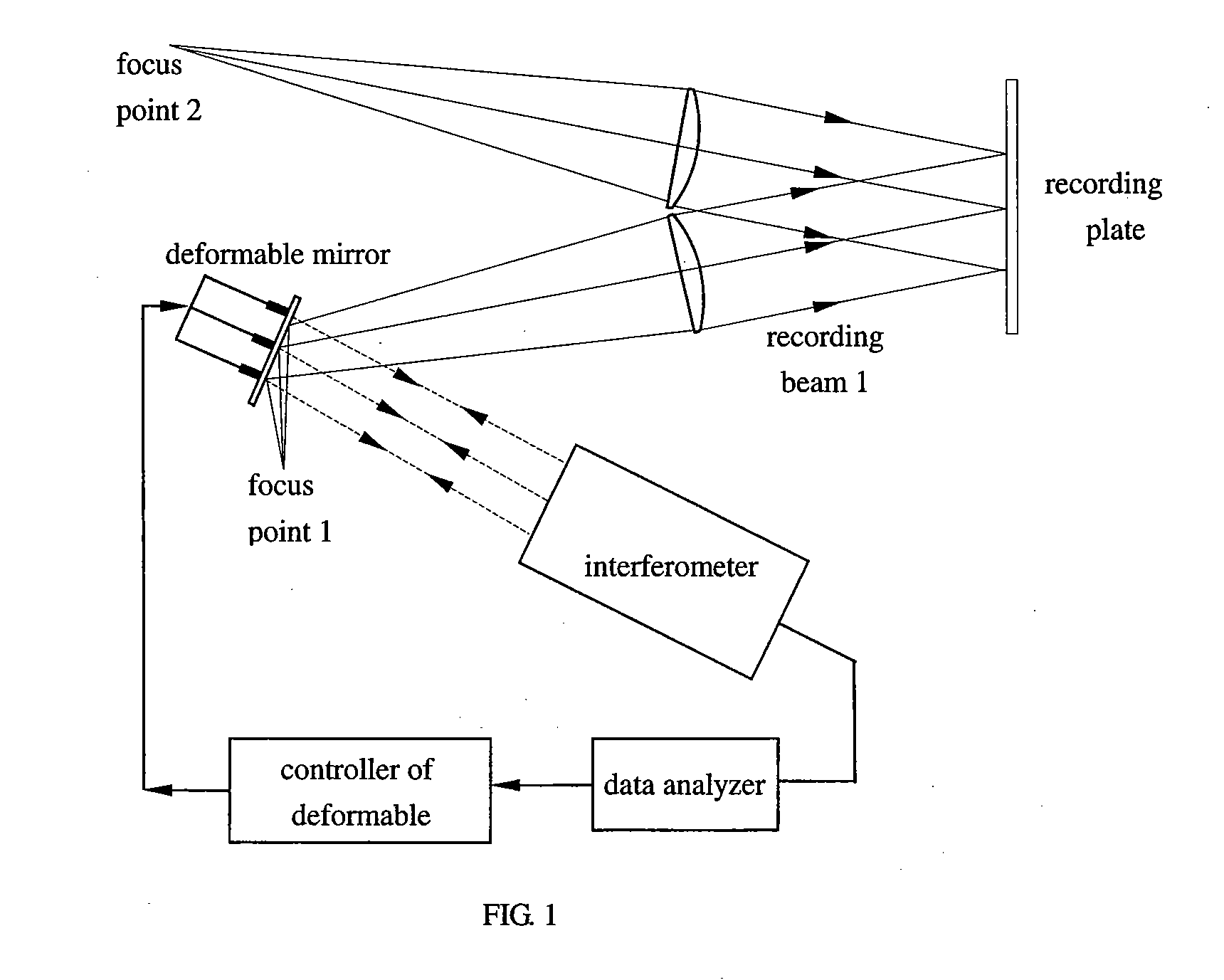 Method for fabricating the holographic grating