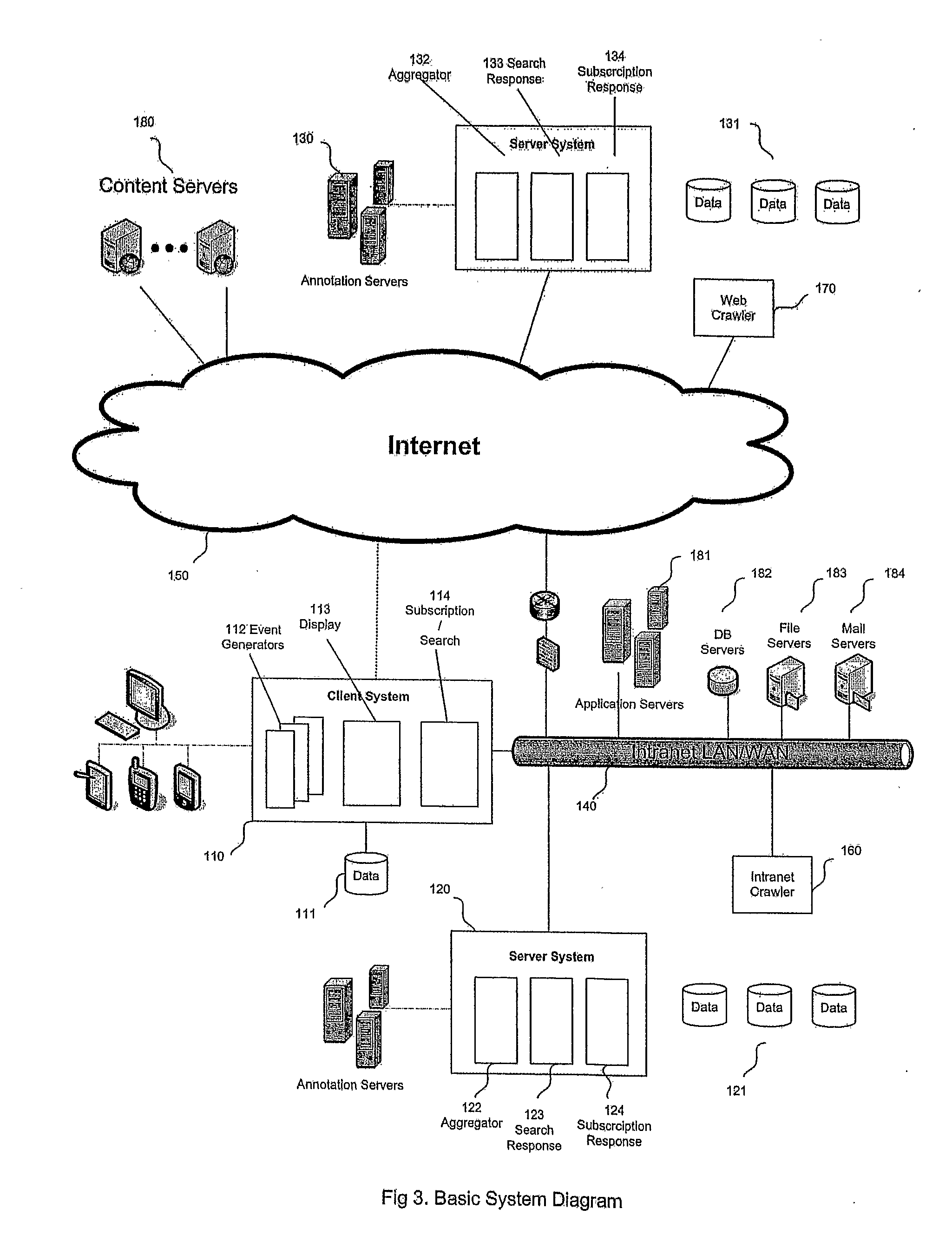 System for Communication and Collaboration