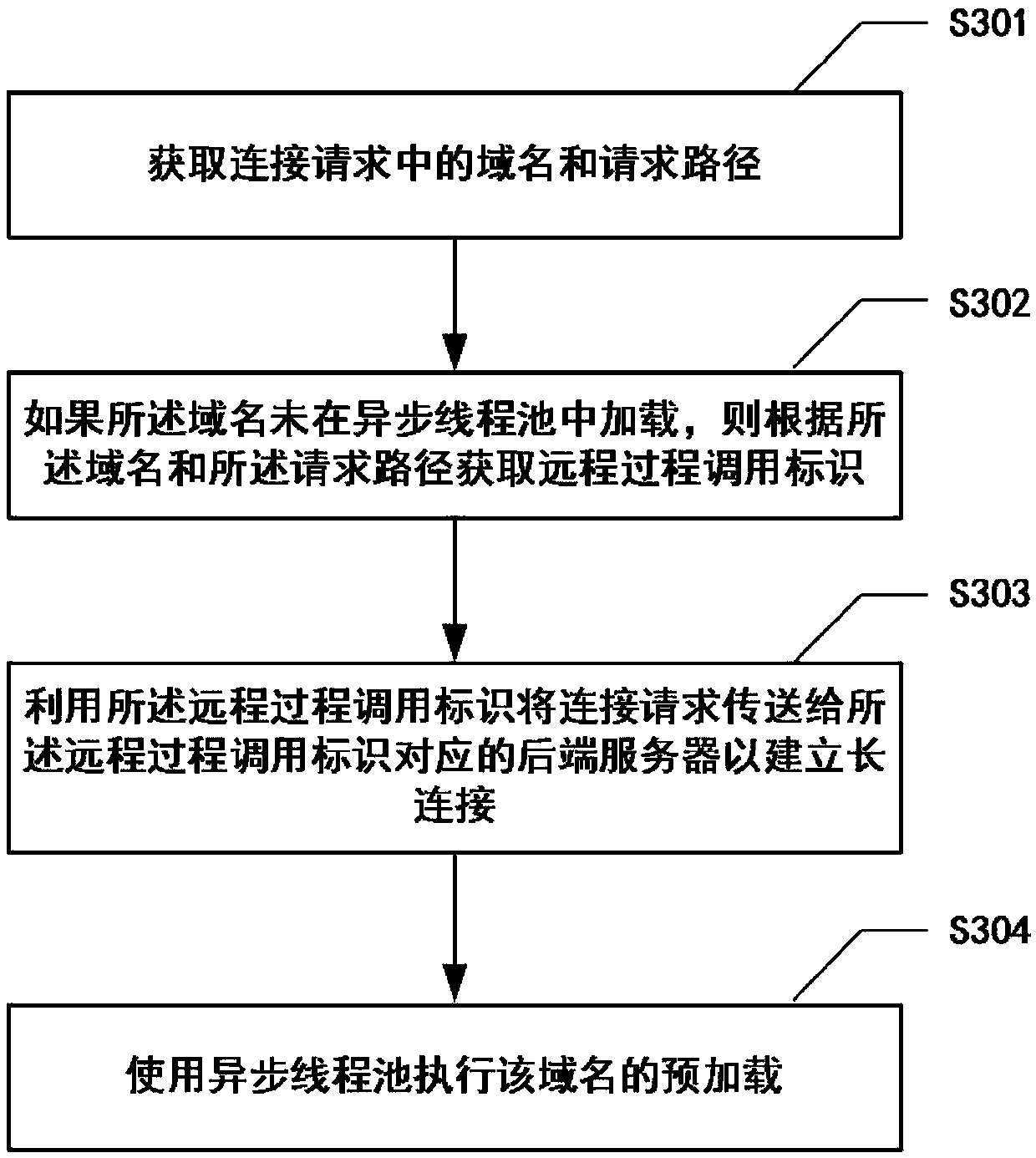 Communication method and device, gateway, calculation equipment and medium