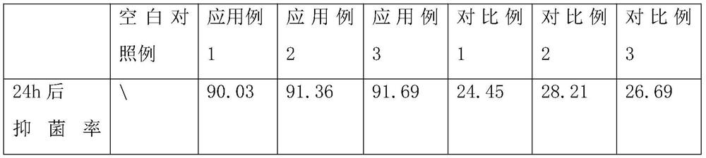 Helianthus tuberosus root extract and bacteriostatic activity application