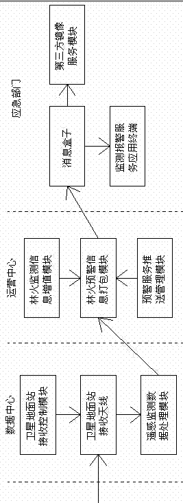 Wide-area forest fire remote sensing monitoring information intelligent service platform