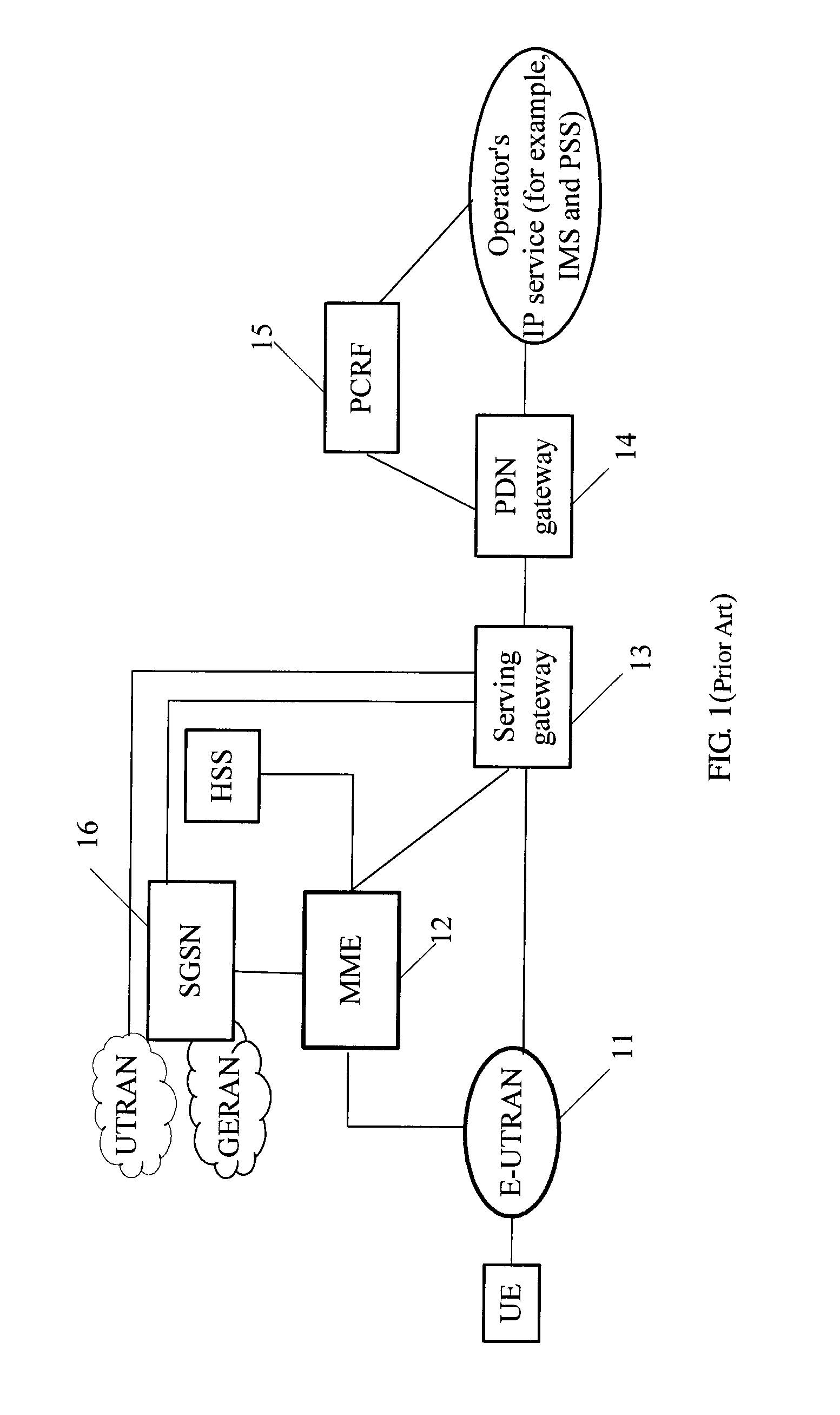 Generic access network and method for implementing services by using generic access network