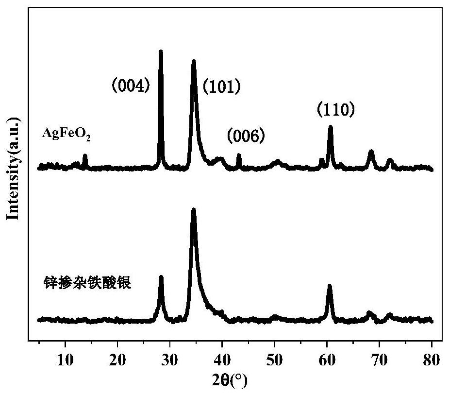 Zinc-doped silver ferrite catalyst, preparation method and application thereof