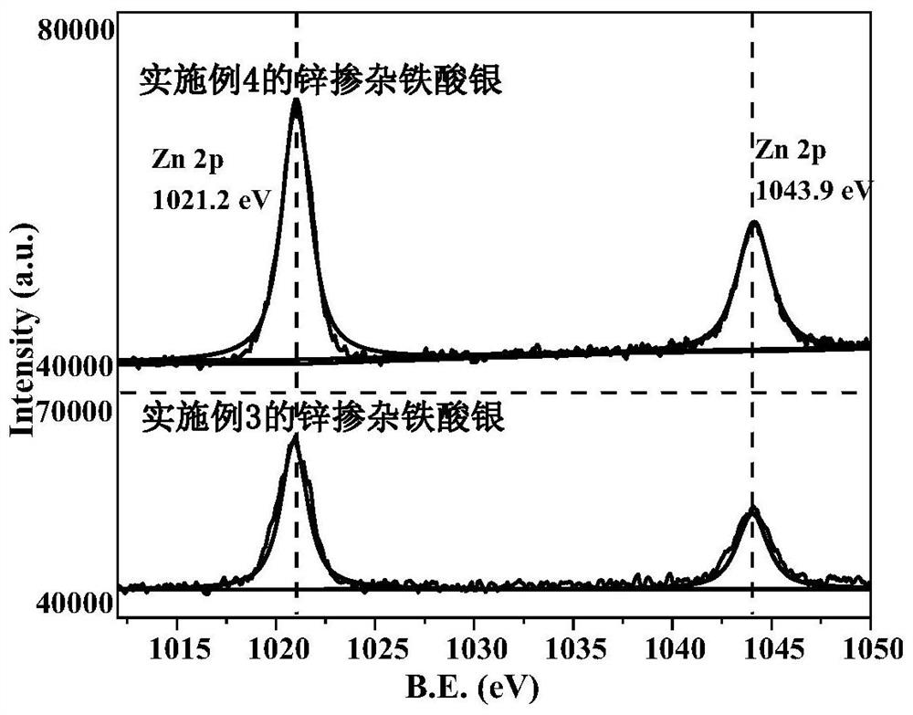 Zinc-doped silver ferrite catalyst, preparation method and application thereof