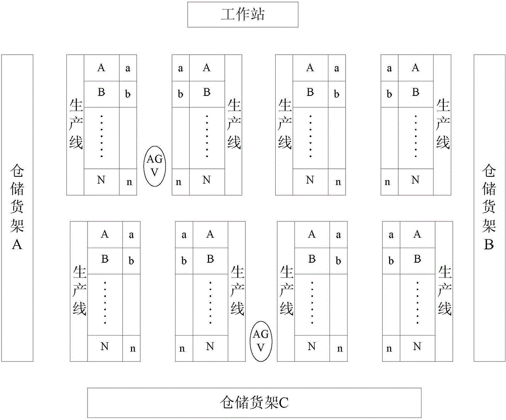 Automatic warehouse management system and method