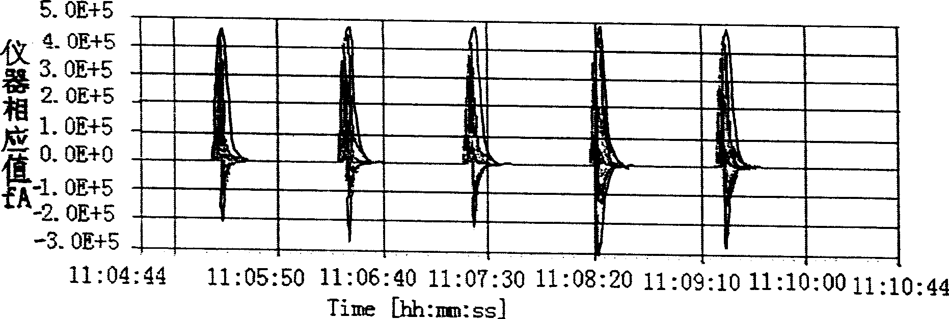 Method for detecting cigarette gas colloidal sol grain fineness distribution