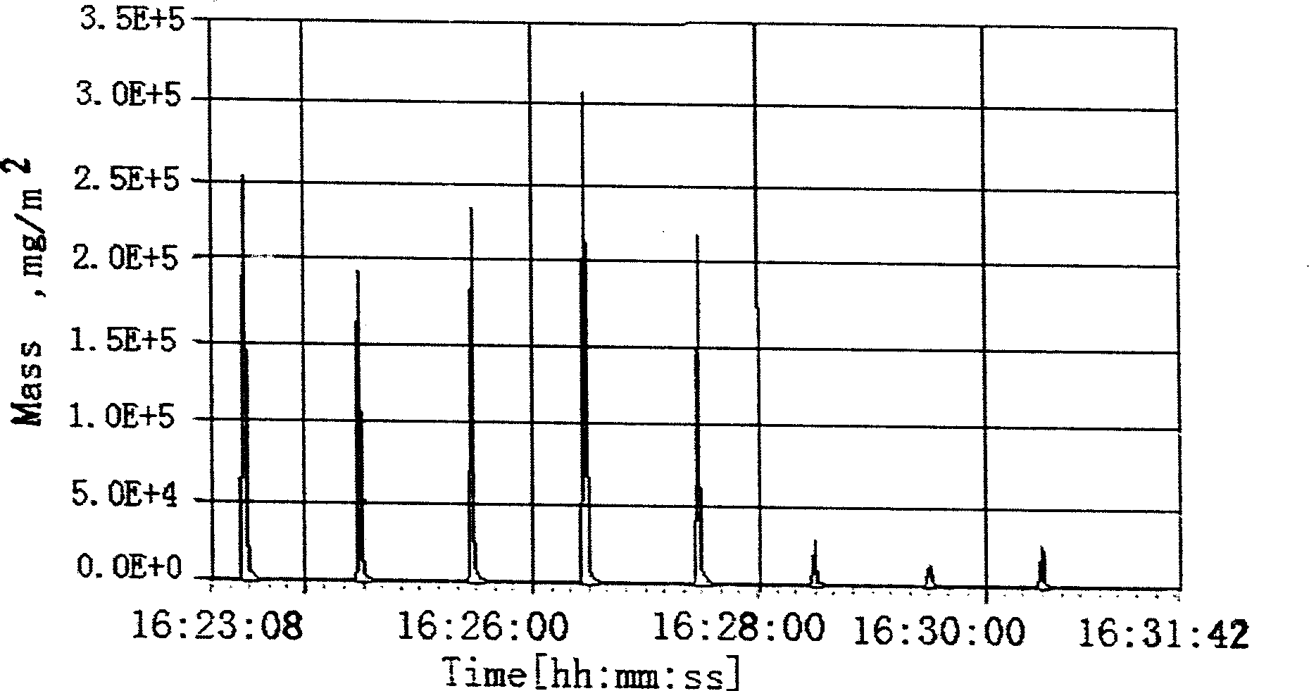 Method for detecting cigarette gas colloidal sol grain fineness distribution