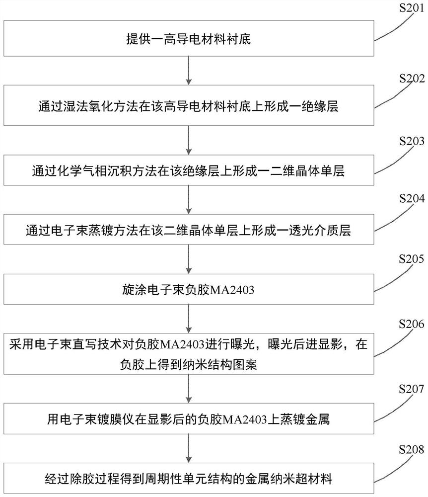 Production method of two-dimensional crystal forbidden band fluorescence polarization modulation device