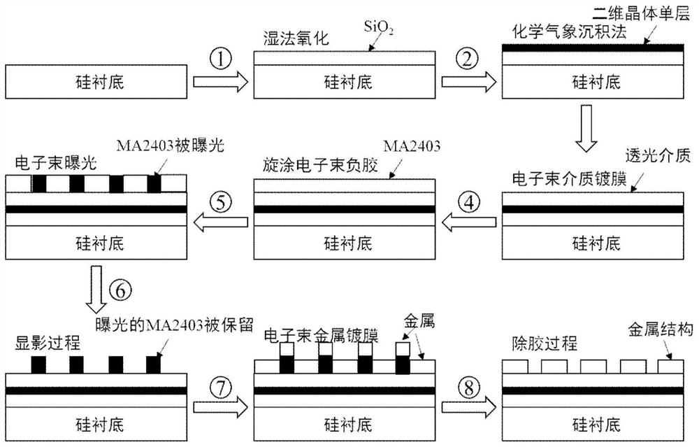 Production method of two-dimensional crystal forbidden band fluorescence polarization modulation device