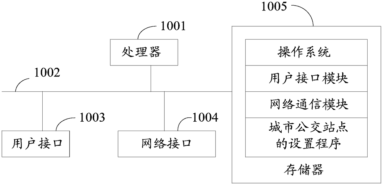 Method and device for setting urban bus stations, terminal and computer storage medium