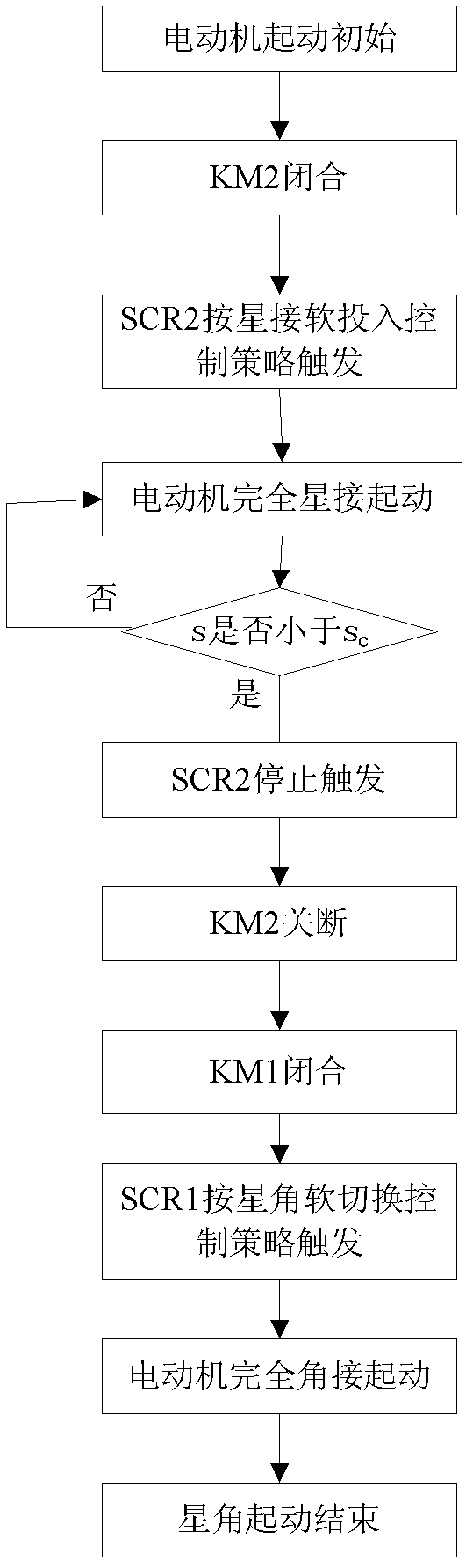Sensing motor star corner soft startup control method based on controlled silicon and device thereof