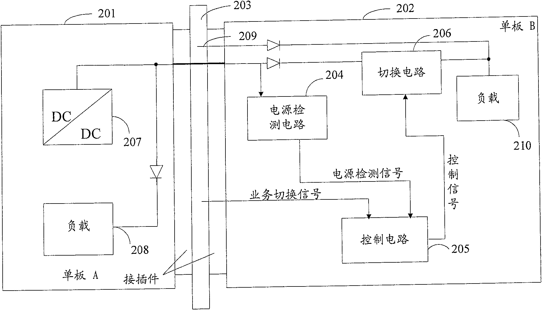 Telecommunication monoboard and system kit and power-supply switching method