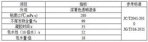 A kind of hydrophilic two-component grouting plugging material