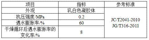 A kind of hydrophilic two-component grouting plugging material